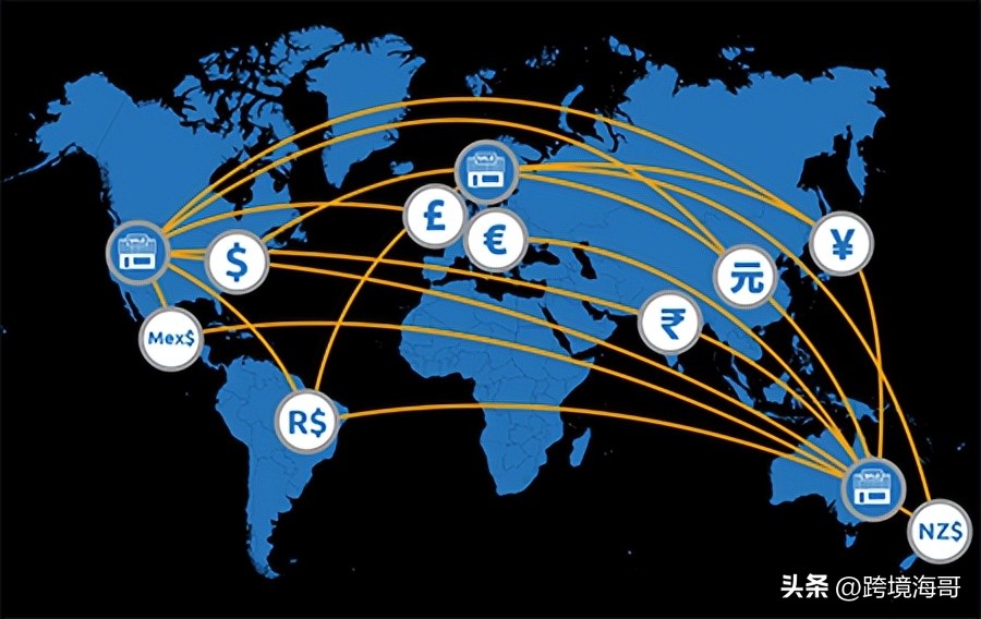 2023年这三个跨境平台，新手如何选择才能一本万利？