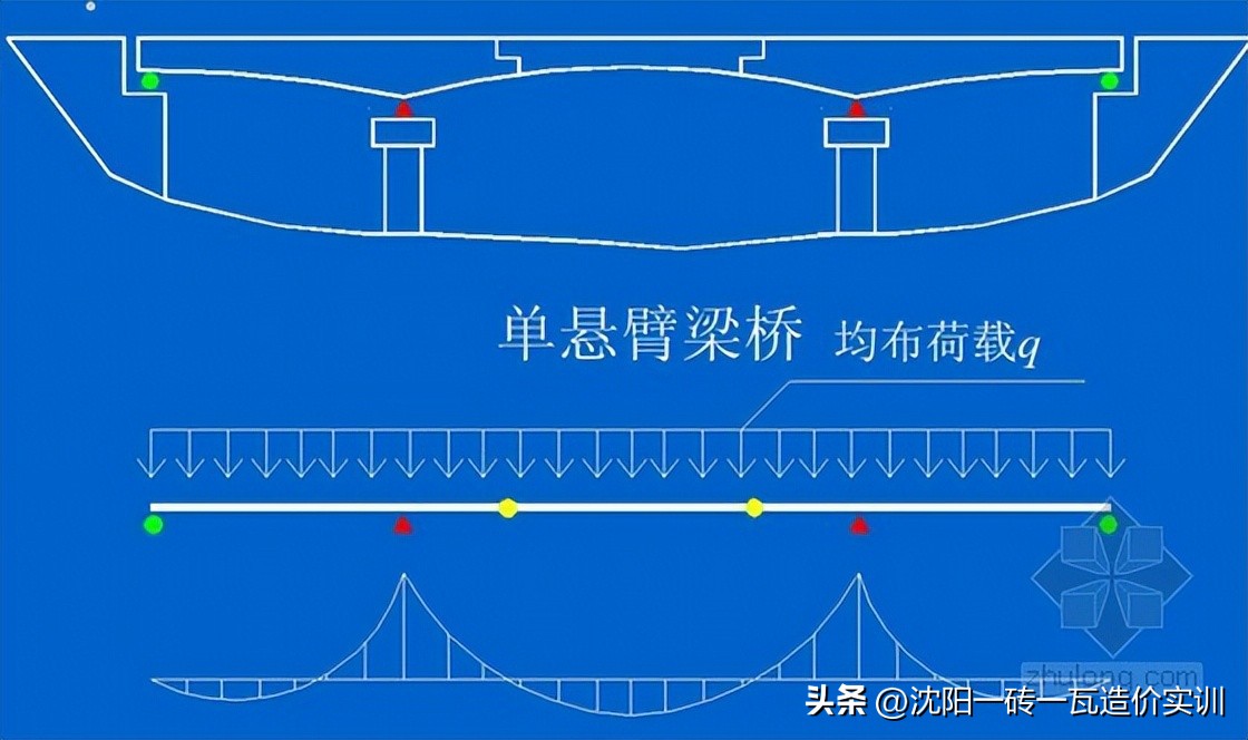 桥梁伸缩缝安装顺序,桥梁伸缩缝安装视频
