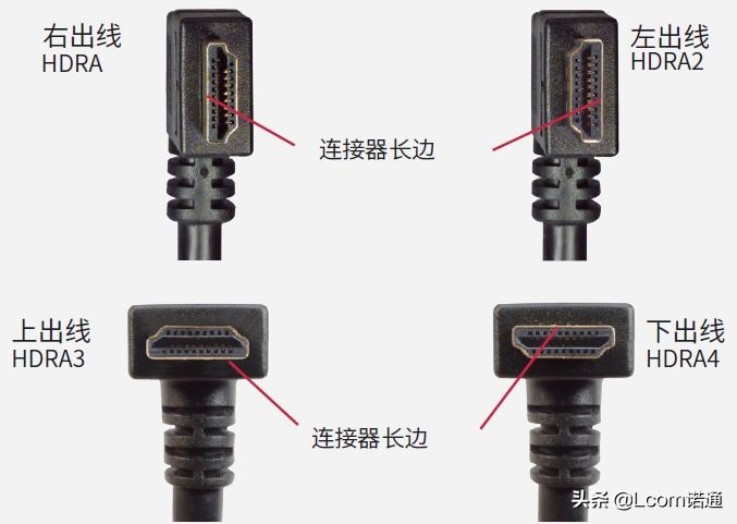 hdmi和dvi图片,dvivgahdmi接口什么样子