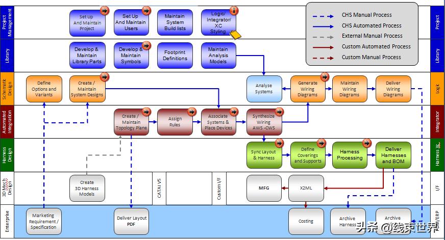 各类线束理线神器测评,汽车线束设计软件哪个好用
