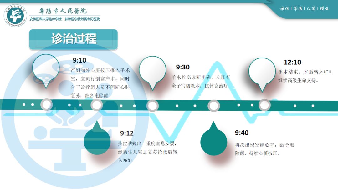羊水栓塞抢救医护配合ppt课件,羊水栓塞抢救汇报ppt课件