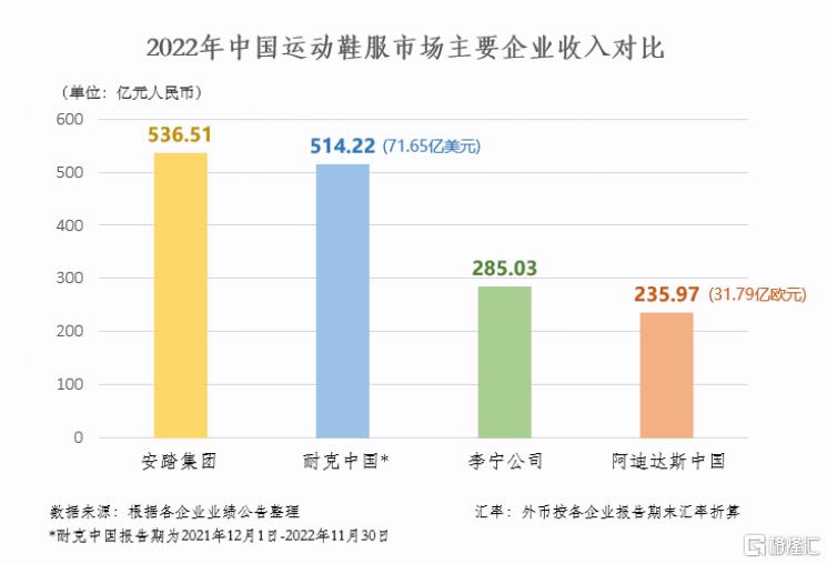 安踏集团2023年财报,安踏体育用品集团有限公司财报