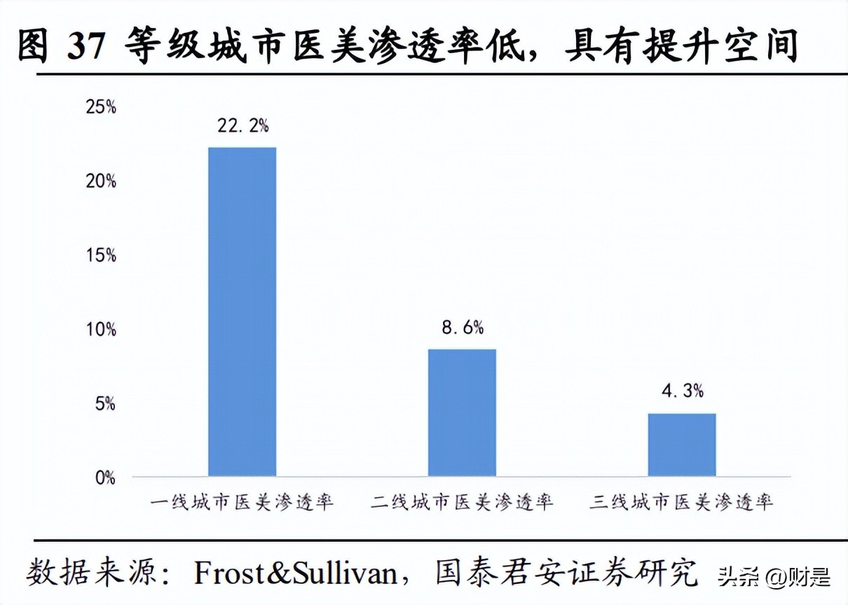华东医药一季度分析,华东医药最新报告