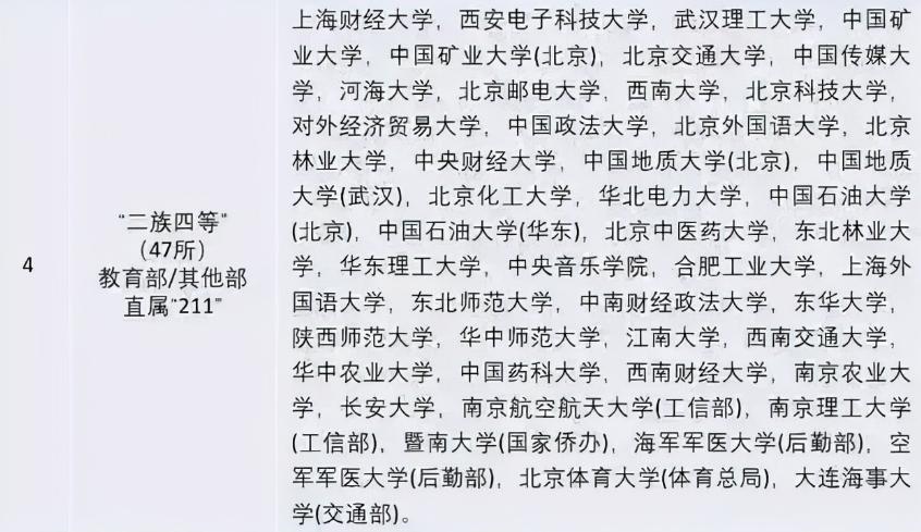 我国院校有八大等级，高考生家长要早知晓，能上第四档就很哇塞