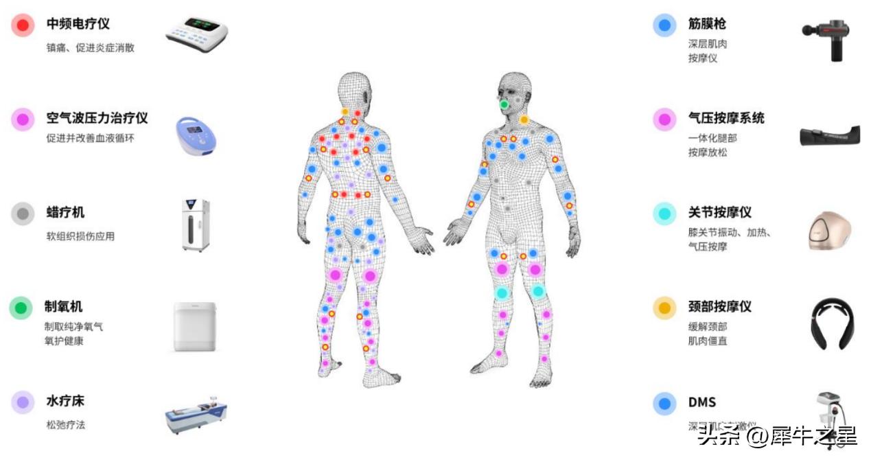 倍益康北交所IPO成功过会：家用医疗康复设备快速崛起的黑马
