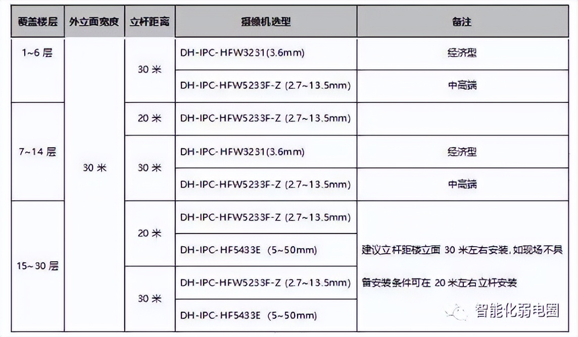 小区高空抛物监控施工方案怎么写,小区高空抛物的监控方案