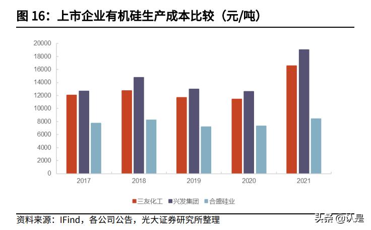 三友化工股票价值,三友化工粘胶短纤最新价格