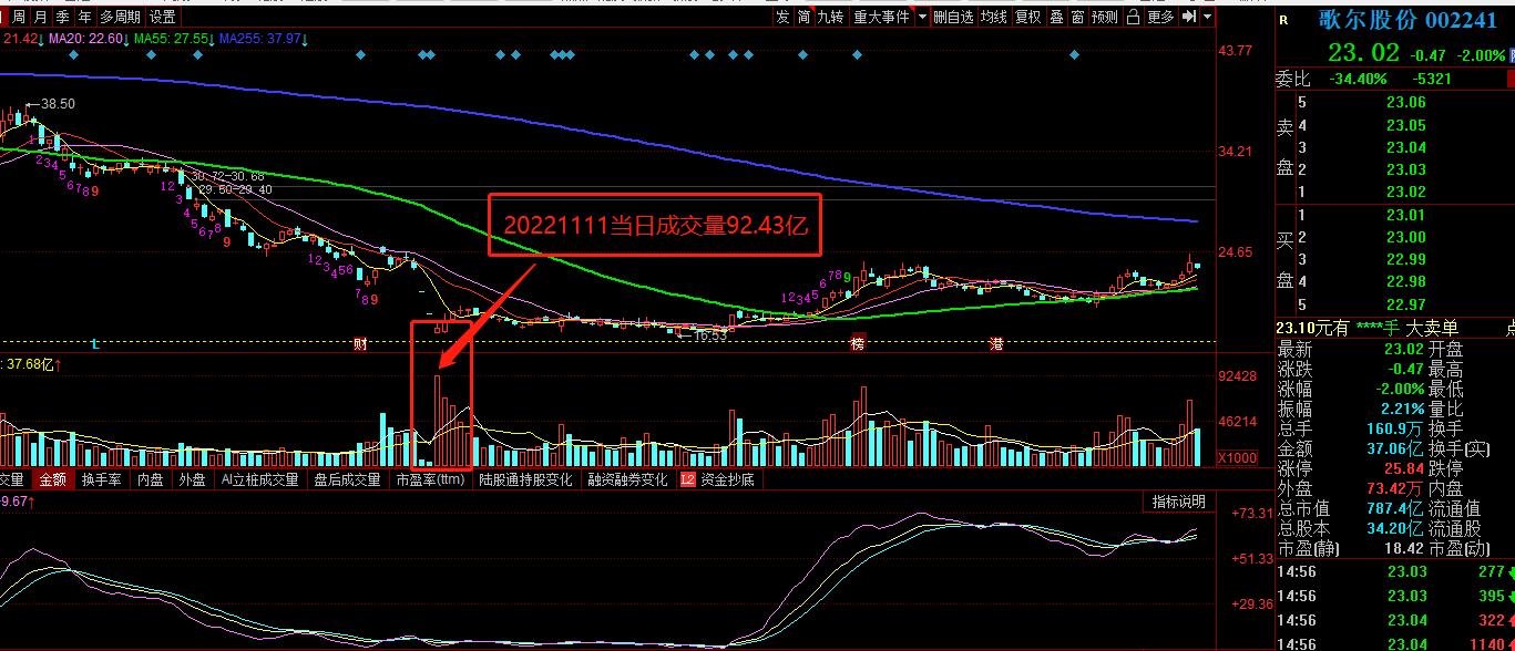 a股盘前必读,a股新手入门策略
