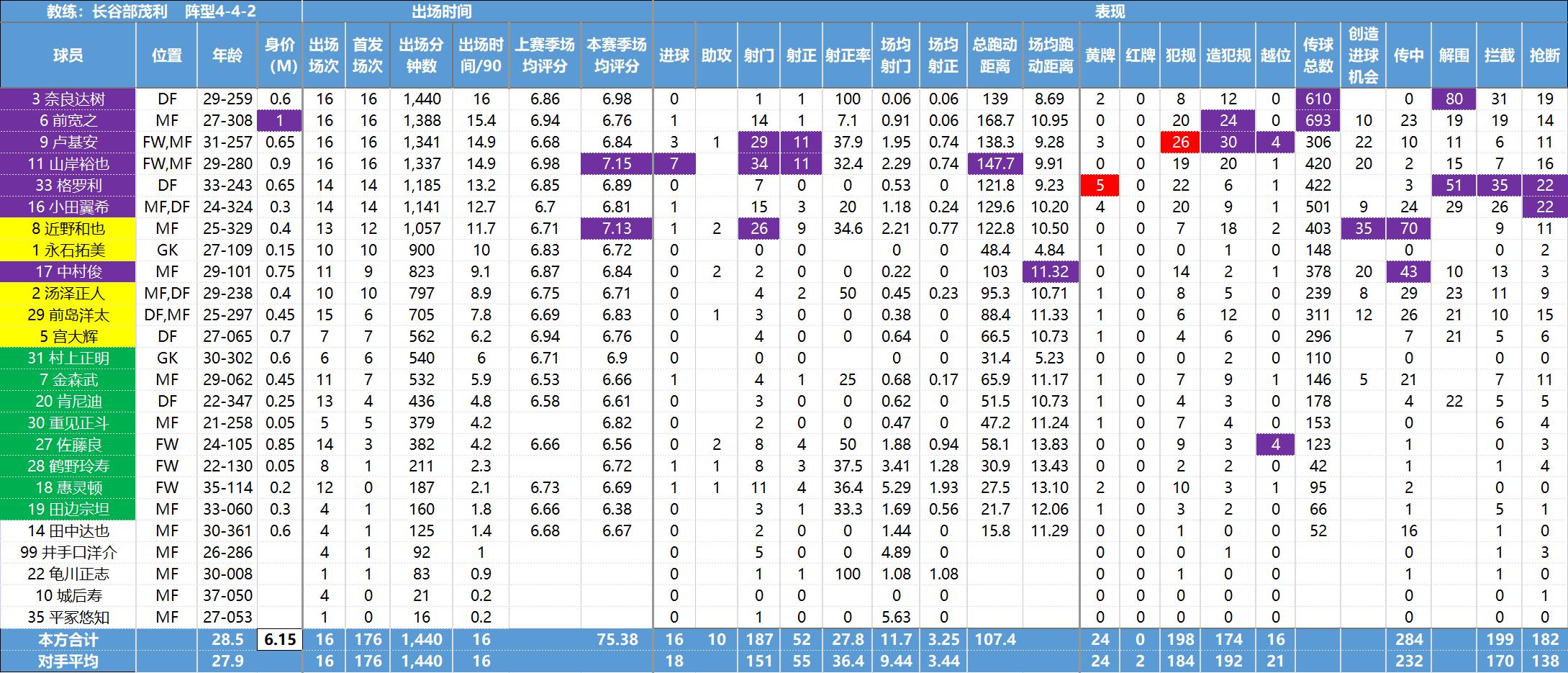 日职联数据,日职联球队最新资料
