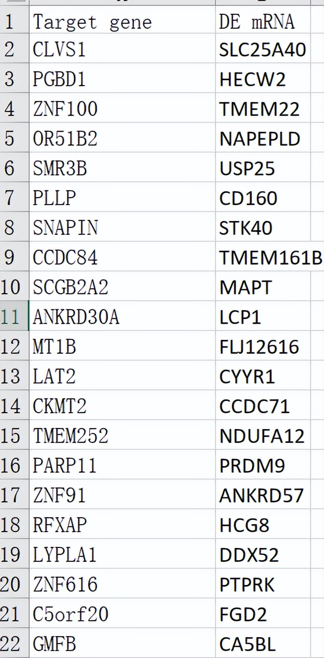 sci论文化繁为简,sci速成手把手教你写