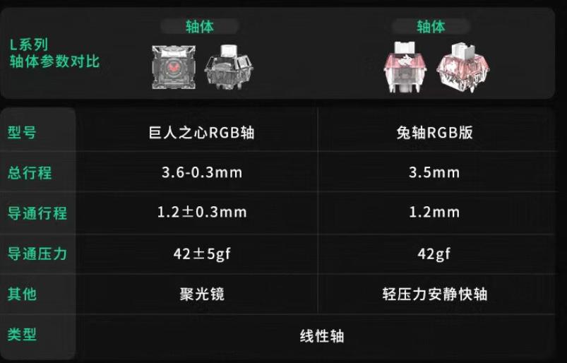 御斧l98灯效,御斧l98面板