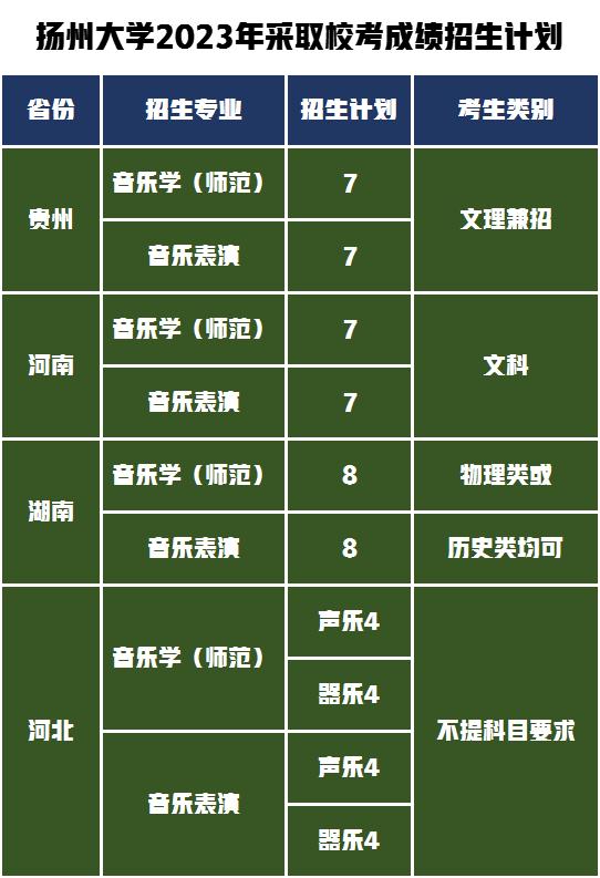 扬州大学VS宁波大学艺术类专业报考解读！你选择哪一所大学？