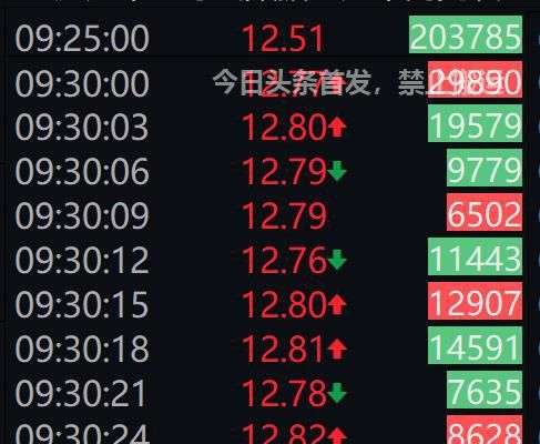 六个涨停板能涨多少钱,6个涨停板是多少个点