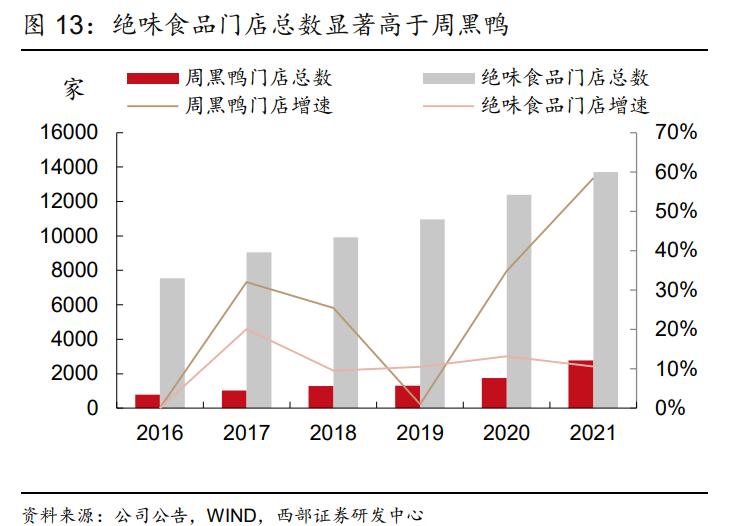 绝味食品加盟需要多少钱,绝味食品加盟挣钱吗