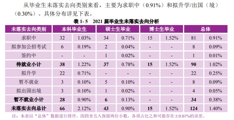 *京大南**学：2021届毕业生去向落实率98.60%！厉害了，南大