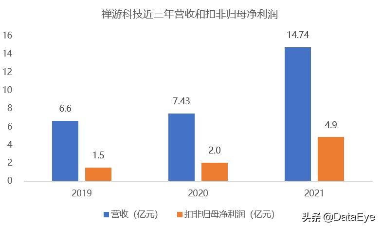 年中研判：网易三七在列！下半年最值得期待游戏公司，或只有4家