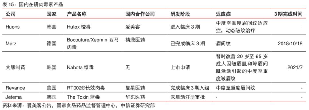 医美行业现状危机,医美行业危机
