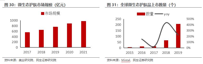 房地产转型大健康产业,2020鲁商发展房地产业务