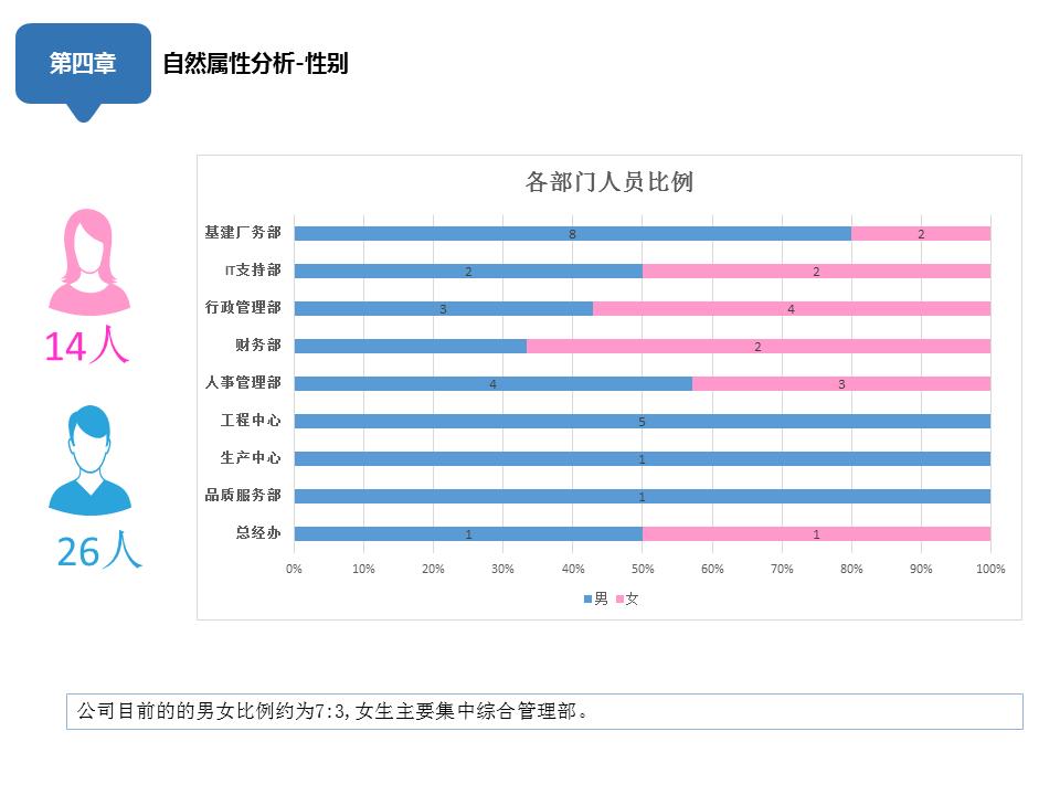 人事部月报怎么写,人事部门月报模板