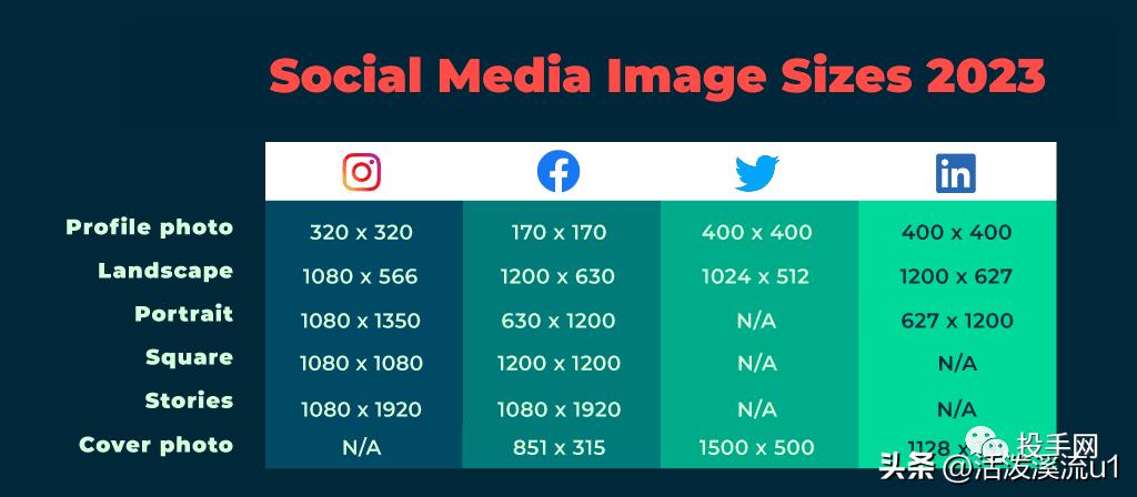 海外最新社交媒体,国外社交网络媒体