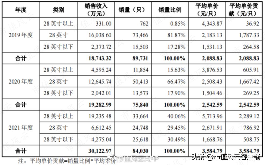 边失血边分红,90%营收靠TCL中环,却自证独立:欧晶科技,睁眼说瞎话