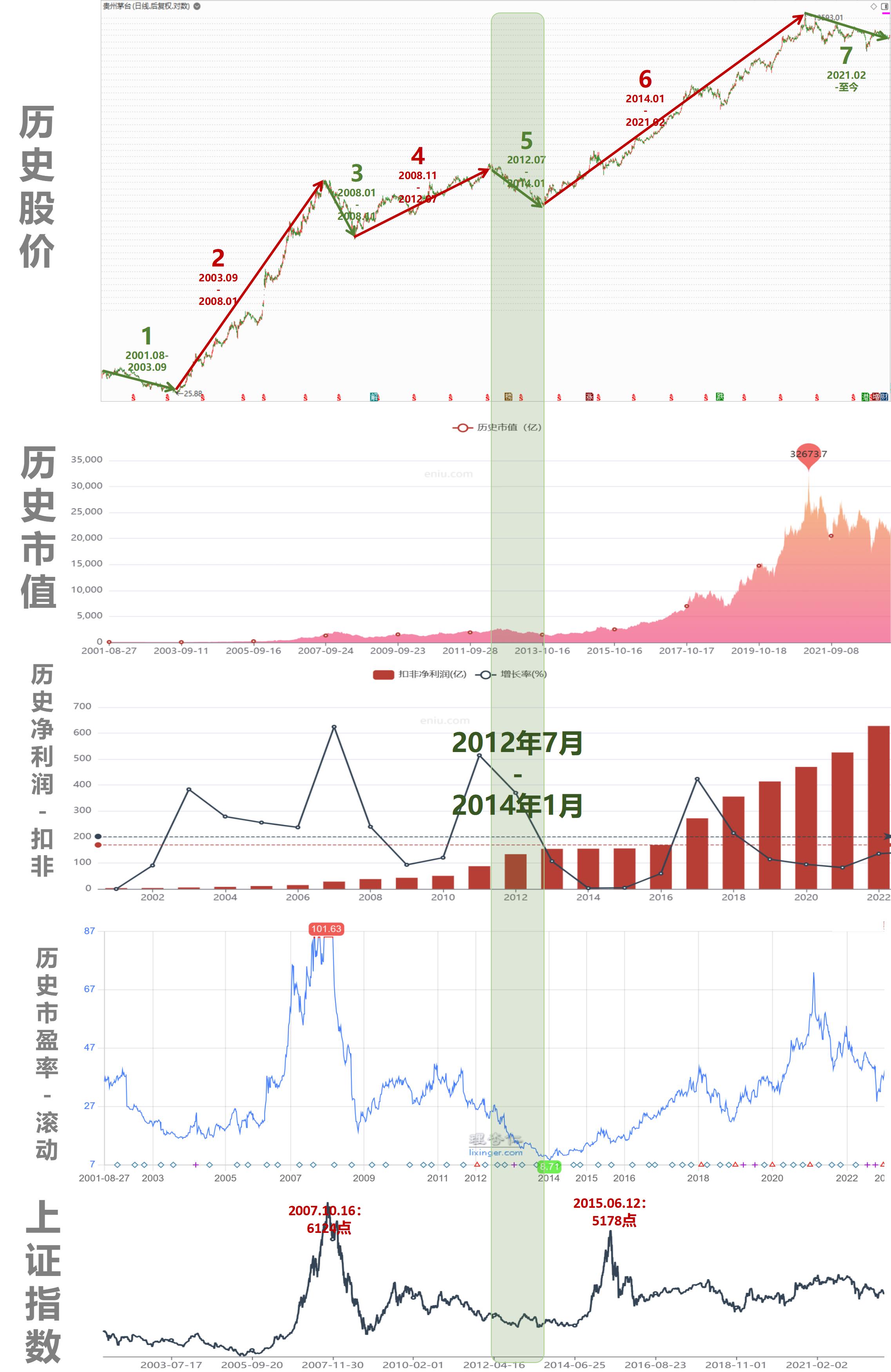 茅台股价如此之高的底层逻辑,今天茅台股价涨跌