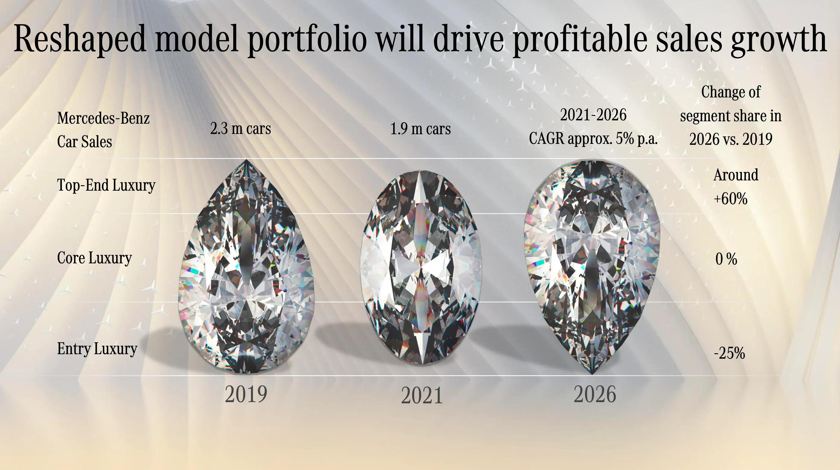 2021年度百万豪车销量,2023年百万豪车销量中国数量