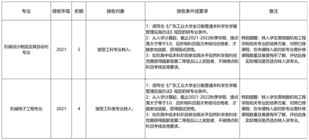 哪些大学转专业比较简单,大专专业录取能转专业吗