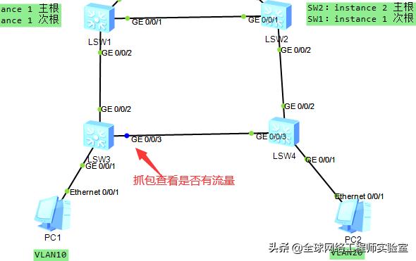 基于VLAN的dhcp,基于接口的vlan配置步骤