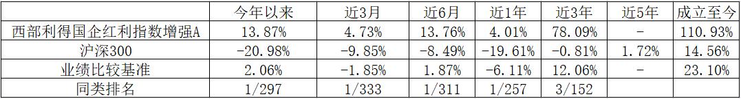 指数增强策略基金,指数增强基金策略