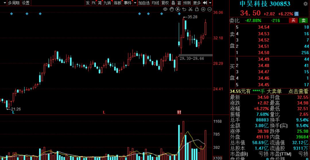 家用型机器人潜力股,机器人概念后市大爆发
