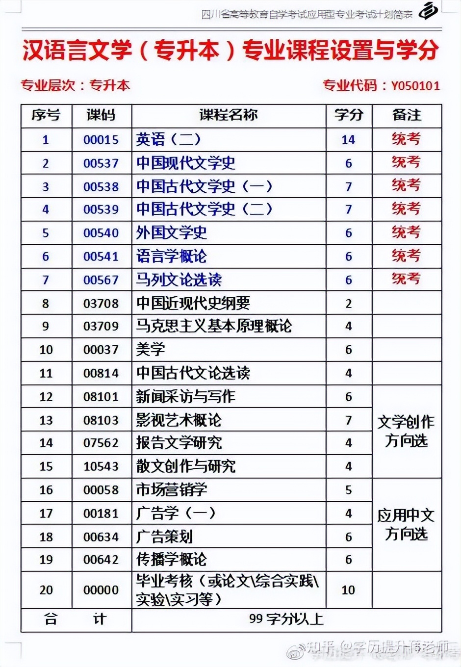 「南充自考」西华大学怎么样?