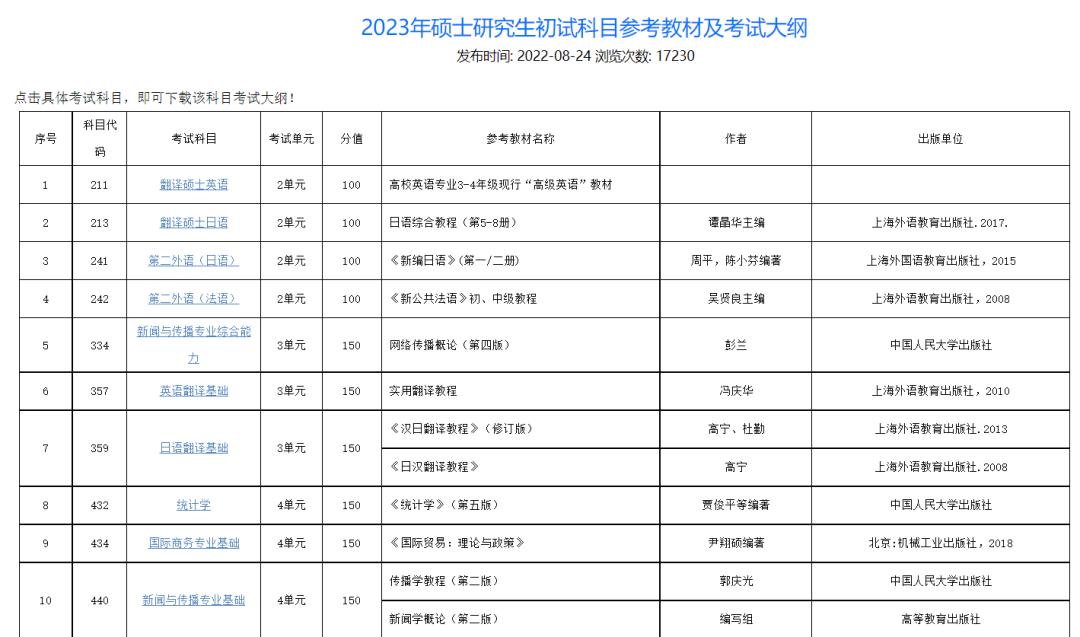 考试大纲又双叒叕变了！快看！免出错