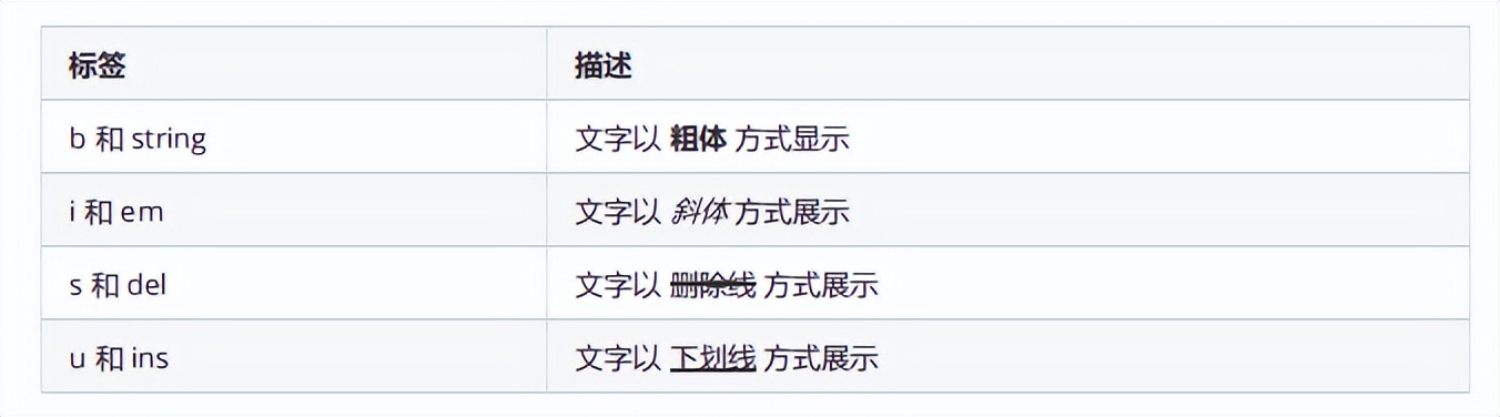 web前端开发html要掌握哪些知识,web前端html