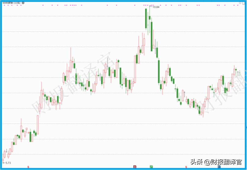 a股唯一稀缺龙头股,a股唯一一家稀缺龙头