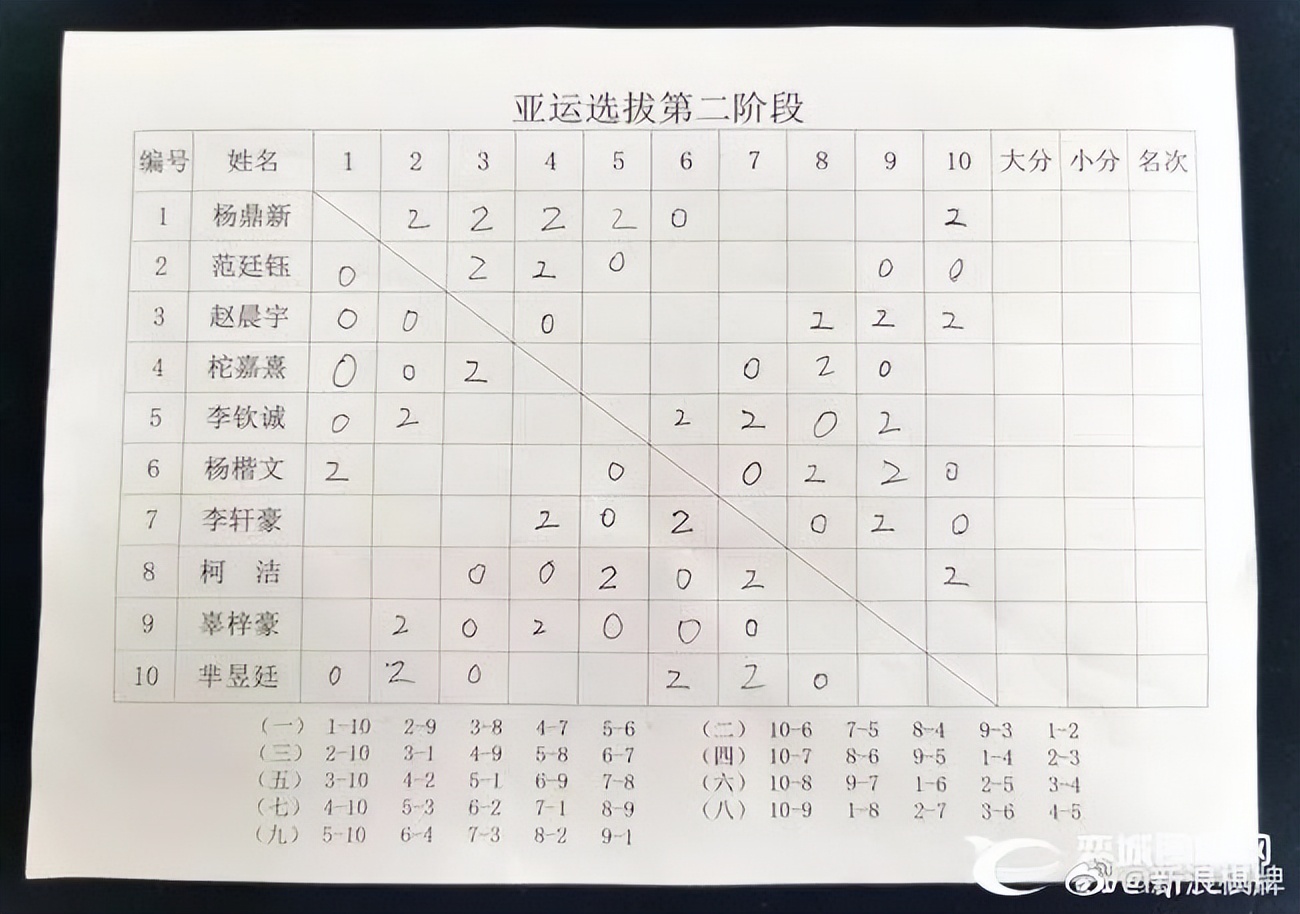 亚运围棋柯洁战胜朴廷桓,芈昱廷李钦诚2016