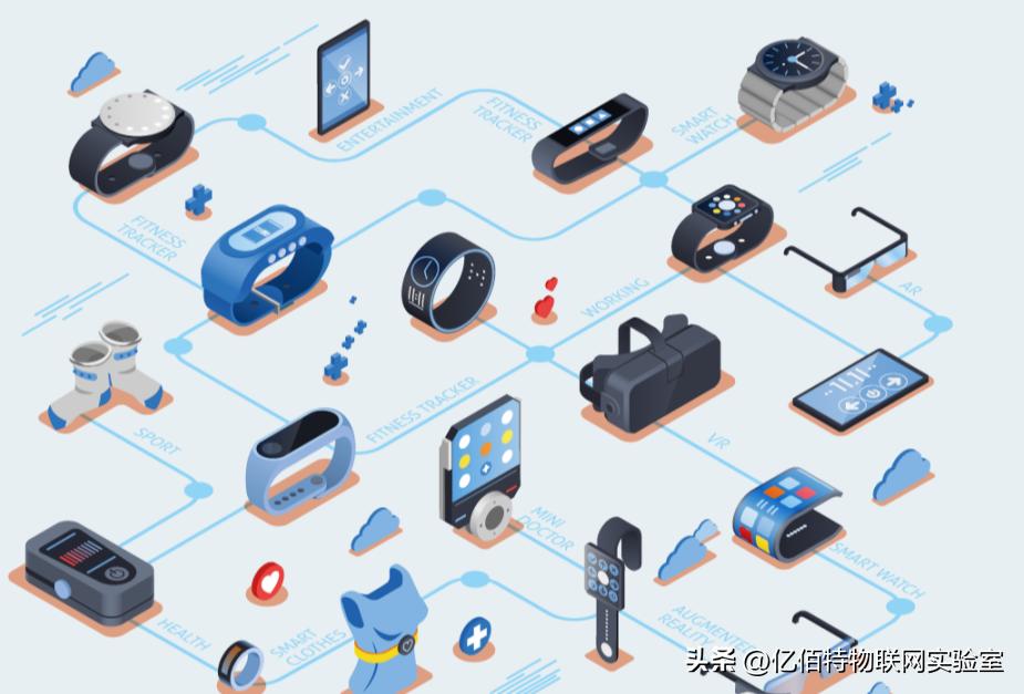 什么是wifi6e有何优点,wi-fi6什么意思