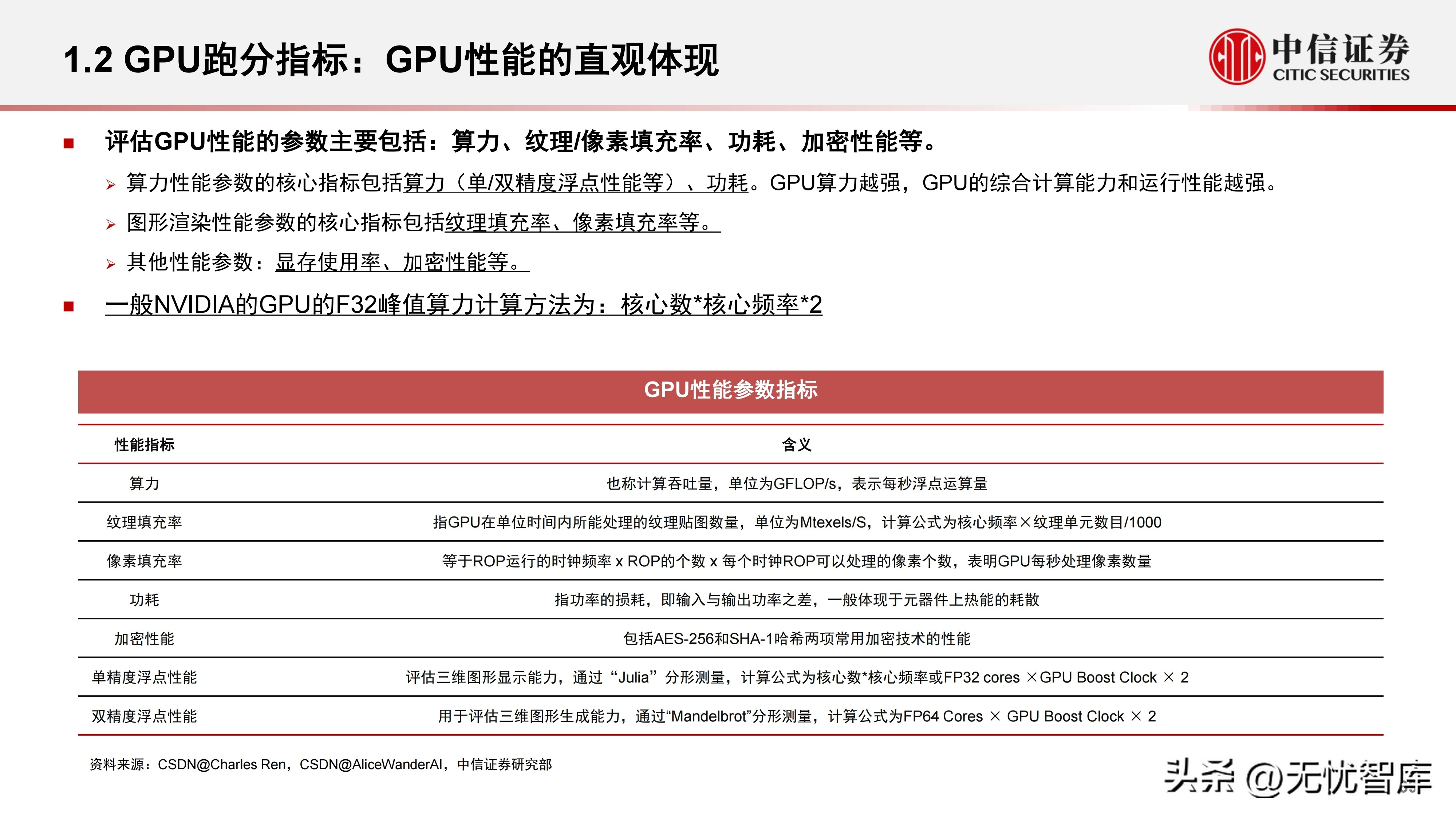 计算机产业研究报告,中国gpu深度报告