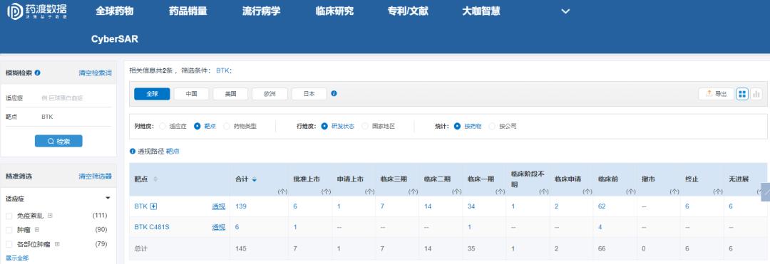 阿可替尼破20亿美元，多款后继者在自免领域取得积极结果
