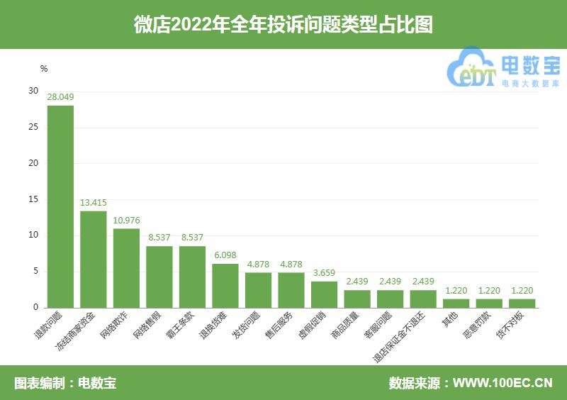 在微店被骗怎么投诉平台,商家在微店被骗怎么投诉平台