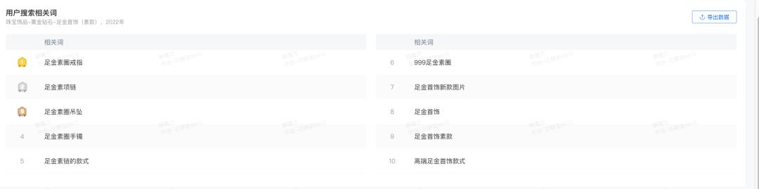 曾经我觉得ta土，现在我买到吃土