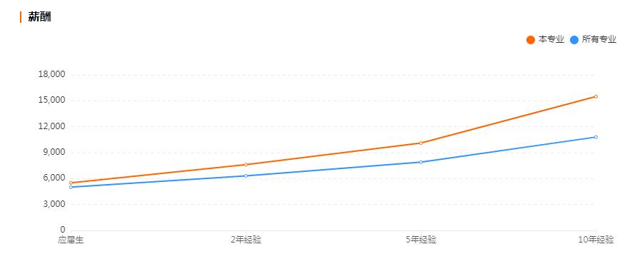 所选专业地质资源与地质工程,地质类资源勘探专业就业前景