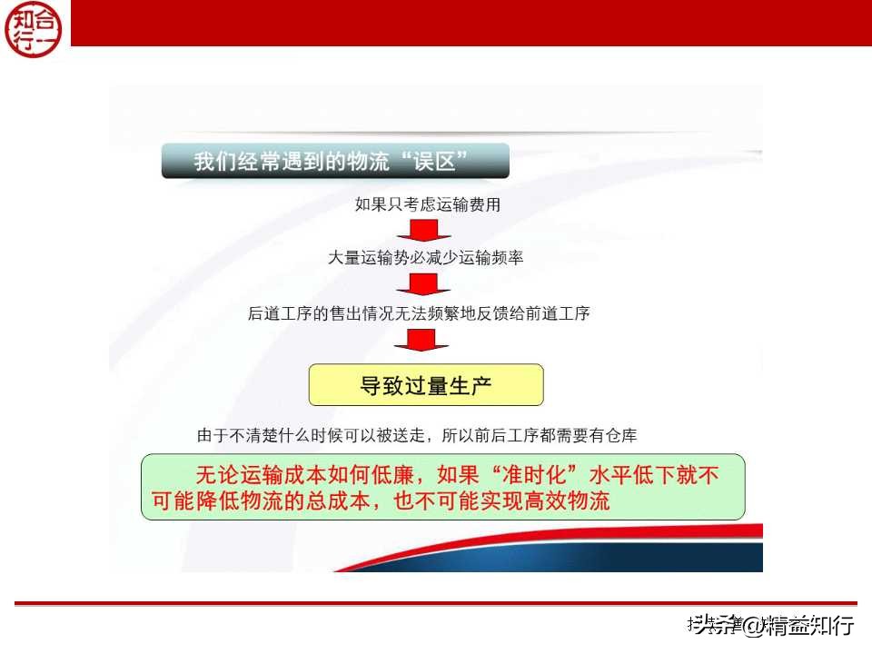 精益物流与物料配送,什么是精益物流