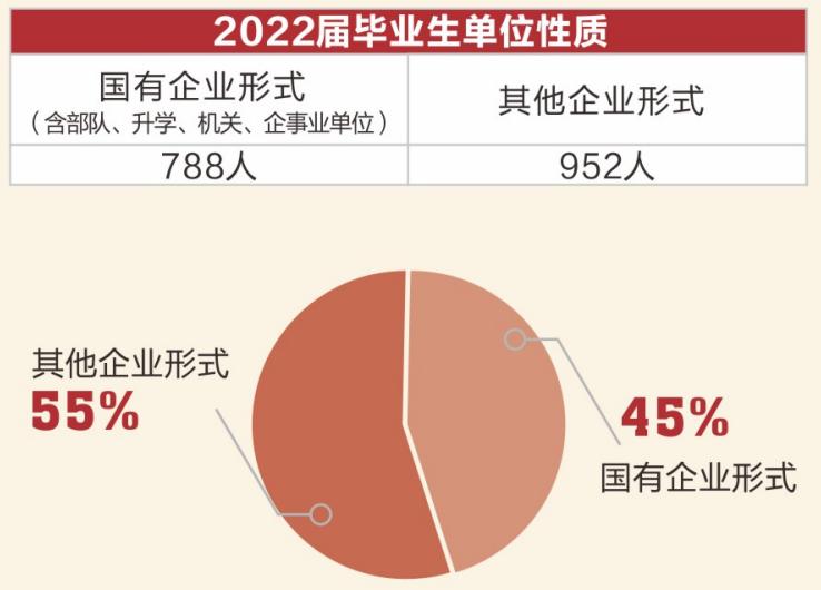 四川邮电职业技术学院5年制,四川邮电职业技术学院有什么要求