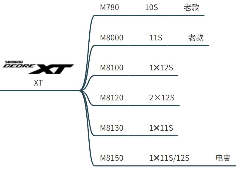哪些山地车是禧玛诺变速器,禧玛诺山地车变速器全套