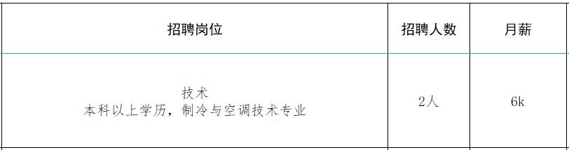 速来！！100+家企业1000+人才需求！罗庄区大批人才岗位来袭！
