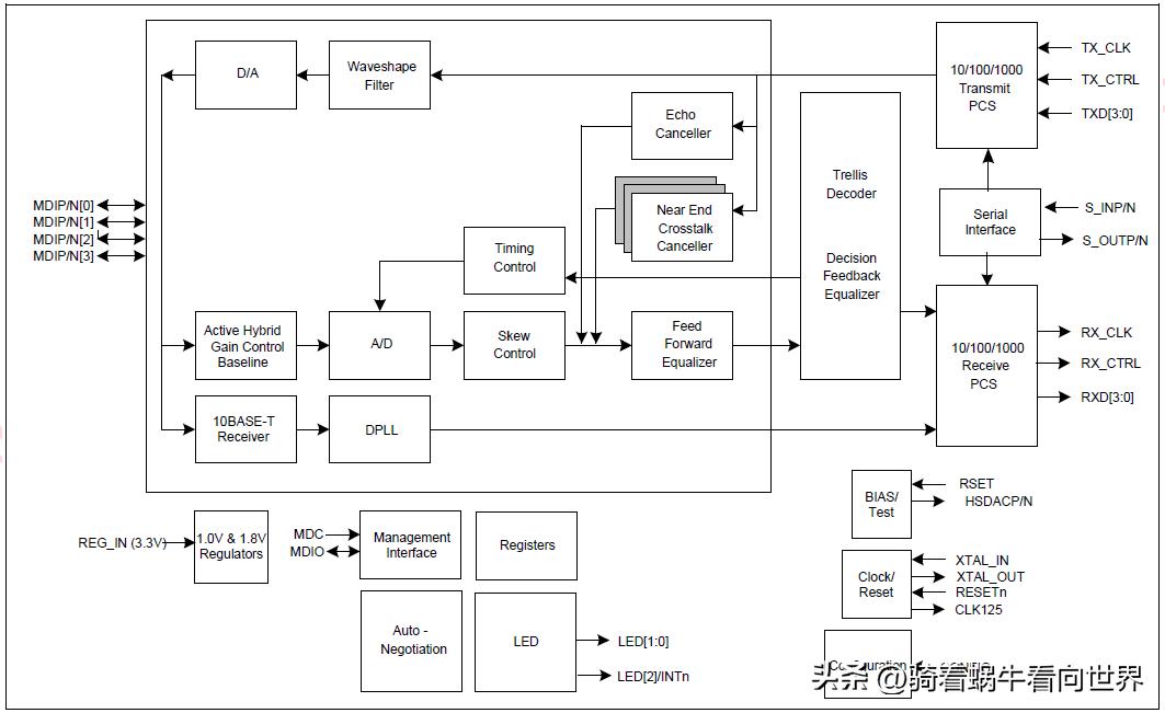 浙大中控硬件卡件说明书,硬件设计说明书模板