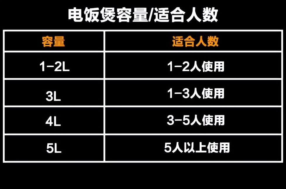 电饭煲买哪种才健康,电饭煲与电压力锅哪个比较好