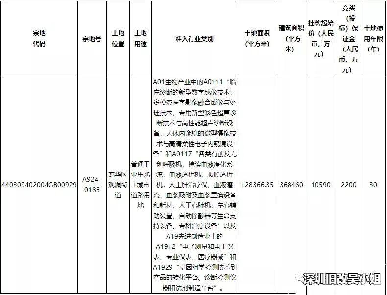 华为九龙山数字城项目,九龙山片区规划华为