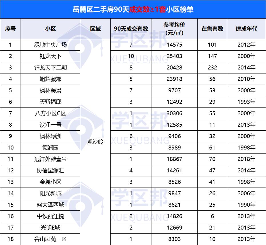 长沙市二手房卖得不行的视频,长沙二手房跌得最厉害的小区曝光